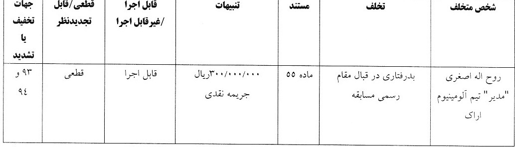 اعلام آرای جدید کمیته وضعیت بازیکنان و کمیته انضباطی اعلام آرای جدید کمیته وضعیت بازیکنان و کمیته انضباطی