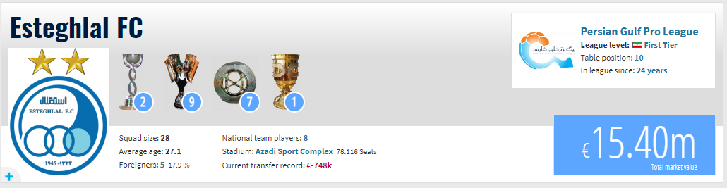 جنگ نابرابر سرخابیها در آسیا/ ارزش یک بازیکن بیشتر از تمام بازیکنان استقلال، پرسپولیس و تراکتور! جنگ نابرابر سرخابیها در آسیا/ ارزش یک بازیکن بیشتر از تمام بازیکنان استقلال، پرسپولیس و تراکتور!