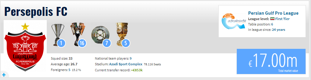 جنگ نابرابر سرخابیها در آسیا/ ارزش یک بازیکن بیشتر از تمام بازیکنان استقلال، پرسپولیس و تراکتور! جنگ نابرابر سرخابیها در آسیا/ ارزش یک بازیکن بیشتر از تمام بازیکنان استقلال، پرسپولیس و تراکتور!
