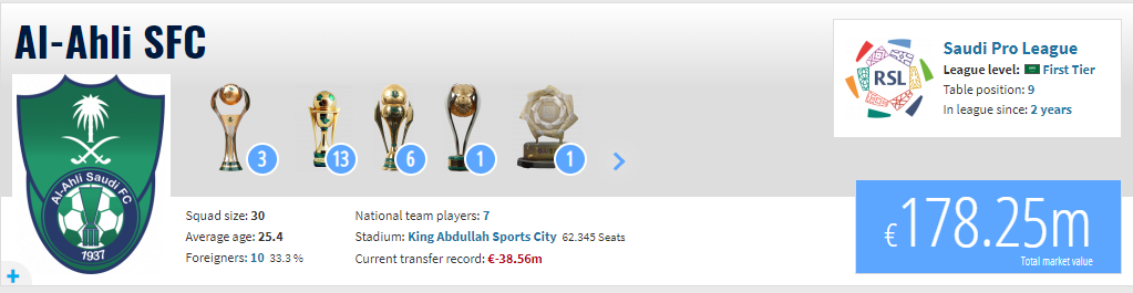 جنگ نابرابر سرخابیها در آسیا/ ارزش یک بازیکن بیشتر از تمام بازیکنان استقلال، پرسپولیس و تراکتور! جنگ نابرابر سرخابیها در آسیا/ ارزش یک بازیکن بیشتر از تمام بازیکنان استقلال، پرسپولیس و تراکتور!