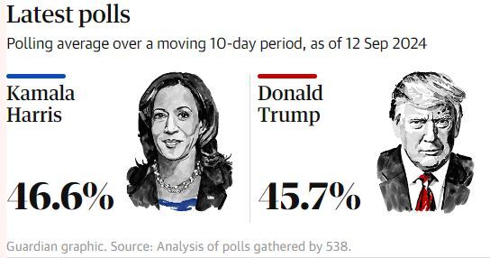 جزئیات جدید از سوءقصد به جان ترامپ؛ بسته‌های مشکوک به مقام‌های انتخاباتی ارسال شد