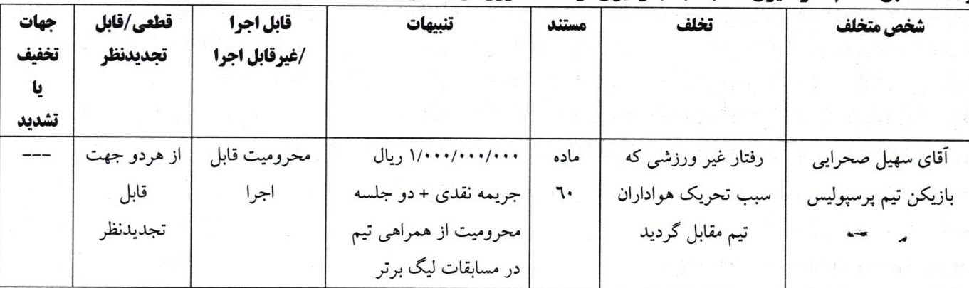 محرومیت و جریمه بازیکن پرسپولیس بابت خوشحالی نامتعارف مقابل تراکتور + فیلم محرومیت و جریمه بازیکن پرسپولیس بابت خوشحالی نامتعارف مقابل تراکتور + فیلم