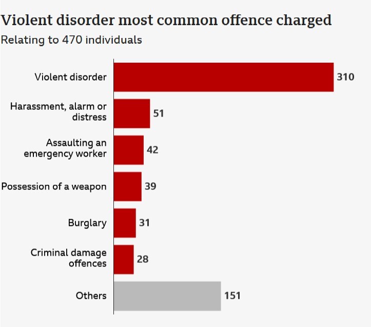 نظام کیفری انگلیس و سرکوب معترضان؛ از جریمه نقدی تا ۱۰ سال زندان