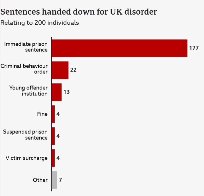 نظام کیفری انگلیس و سرکوب معترضان؛ از جریمه نقدی تا ۱۰ سال زندان