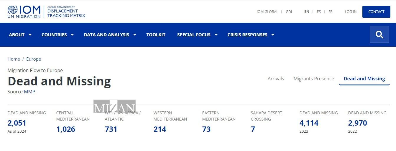 کشته و ناپدید شدن بیش از ۲ هزار مهاجر در مسیر اروپا؛ مدیترانه همچنان مرگ‌بار