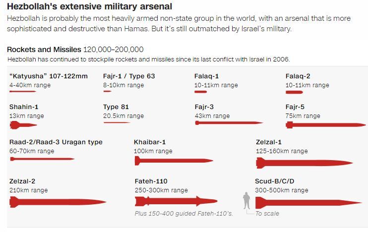 قدرت نظامی حزب الله لبنان و انصارالله یمن؛ بازدارندگی رژیم صهیونیستی چگونه از بین رفت؟