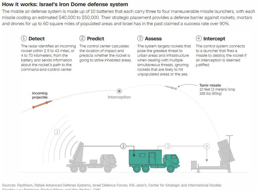 قدرت نظامی حزب الله لبنان و انصارالله یمن؛ بازدارندگی رژیم صهیونیستی چگونه از بین رفت؟