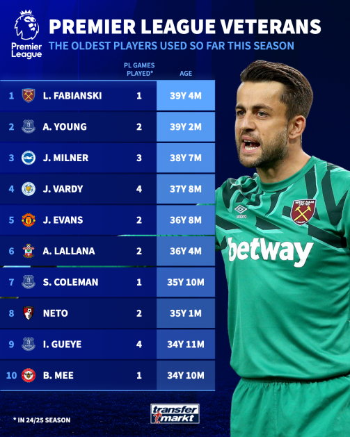«تازهکارها» و «کهنهسربازان» - جوانترین و مسنترین بازیکنان پریمیر لیگ در فصل جدید «تازهکارها» و «کهنهسربازان» - جوانترین و مسنترین بازیکنان پریمیر لیگ در فصل جدید