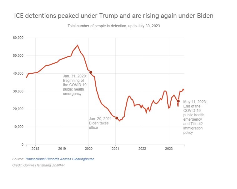 افشاگریهای مداوم درباره بازداشتگاههای مهاجرتی آمریکا؛ نقض حقوق بشر ادامه دارد افشاگریهای مداوم درباره بازداشتگاههای مهاجرتی آمریکا؛ نقض حقوق بشر ادامه دارد