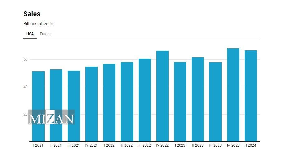 سود شرکت‌های تسلیحاتی غرب از بازار نسل‌کشی در غزه؛ آمارها چه می‌گویند؟