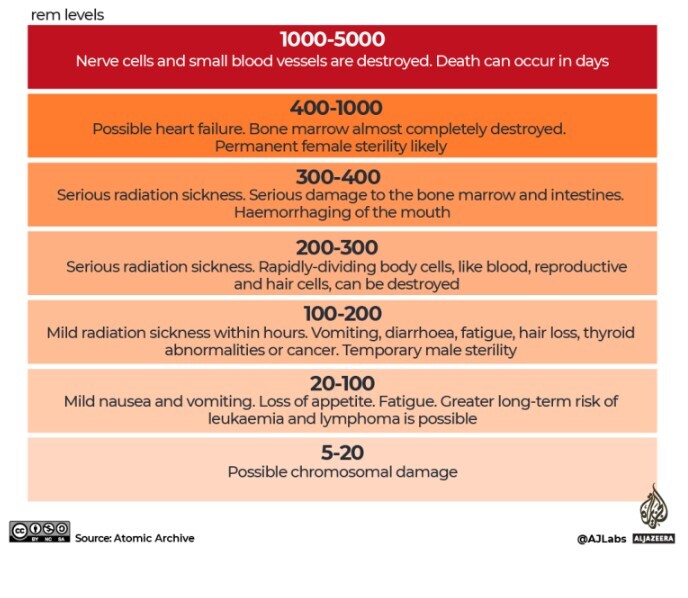 امنیت بشر زیر سایه آزمایش‌های هسته‌ای مخفی