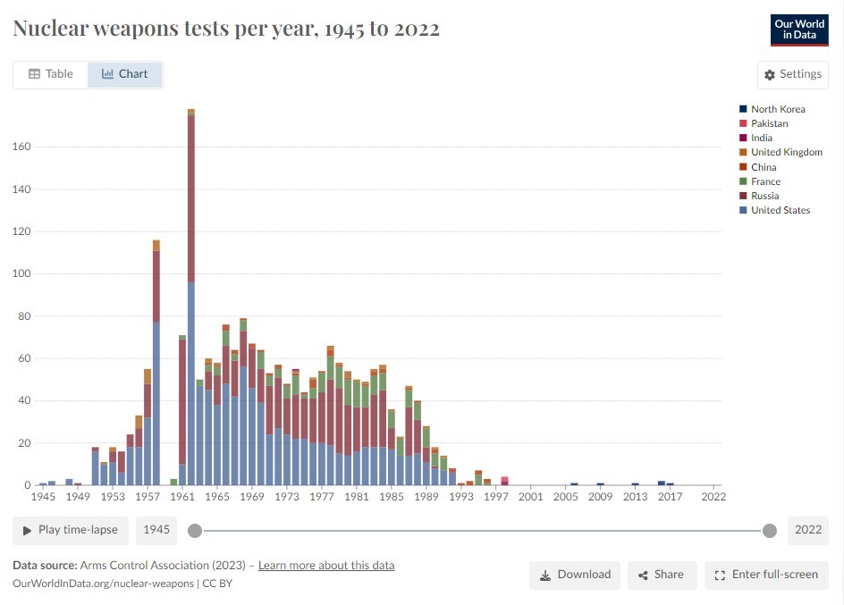 امنیت بشر زیر سایه آزمایش‌های هسته‌ای مخفی
