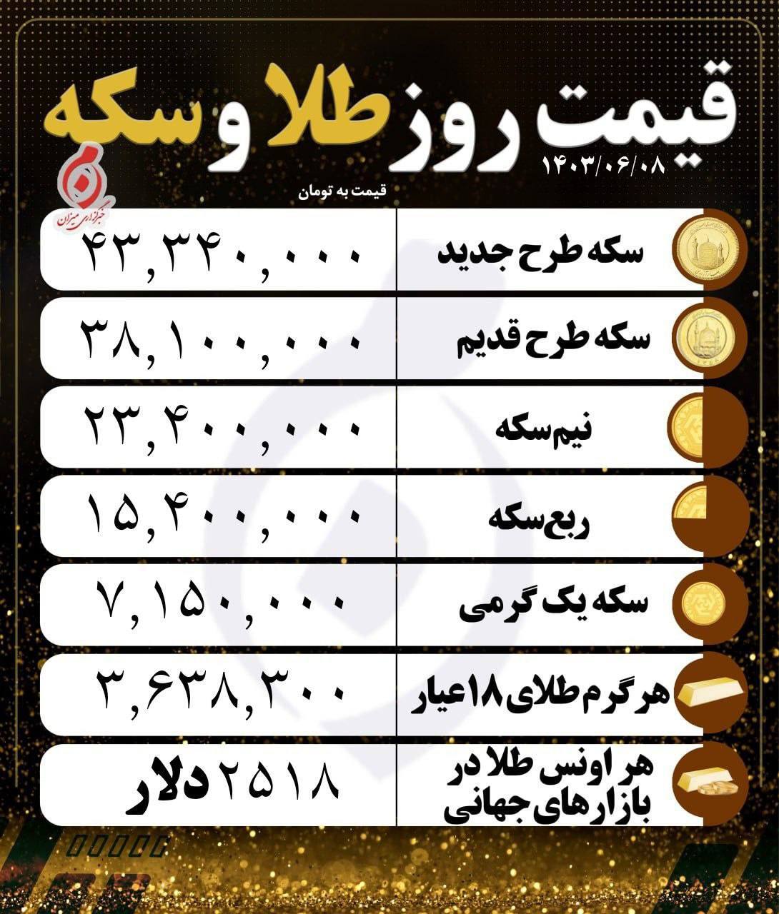 قیمت سکه و طلا در ۸ شهریور ۱۴۰۳