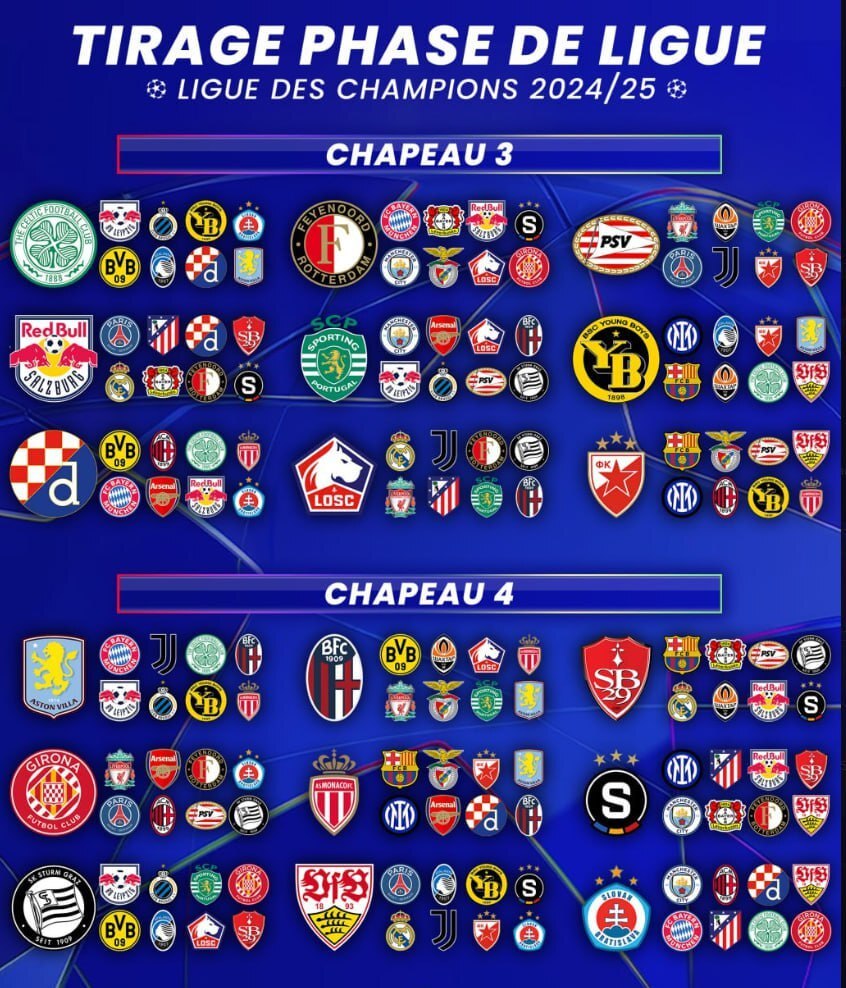 قرعه‌کشی لیگ قهرمانان اروپا برگزار شد؛ کار سخت رئال و پاریس