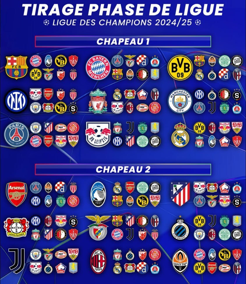 قرعه‌کشی لیگ قهرمانان اروپا برگزار شد؛ کار سخت رئال و پاریس