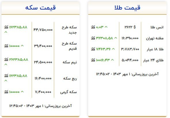 قیمت سکه و طلا در یکم مهر ۱۴۰۳