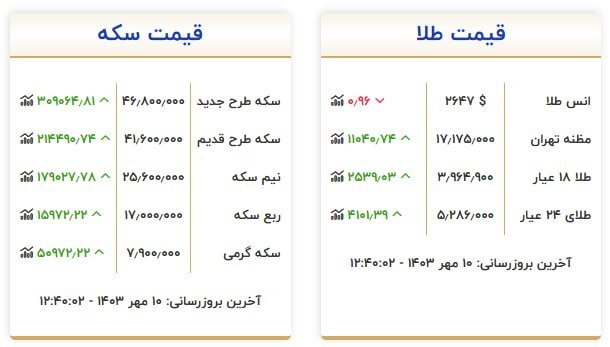 قیمت سکه و طلا در ۱۰ مهر۱۴۰۳