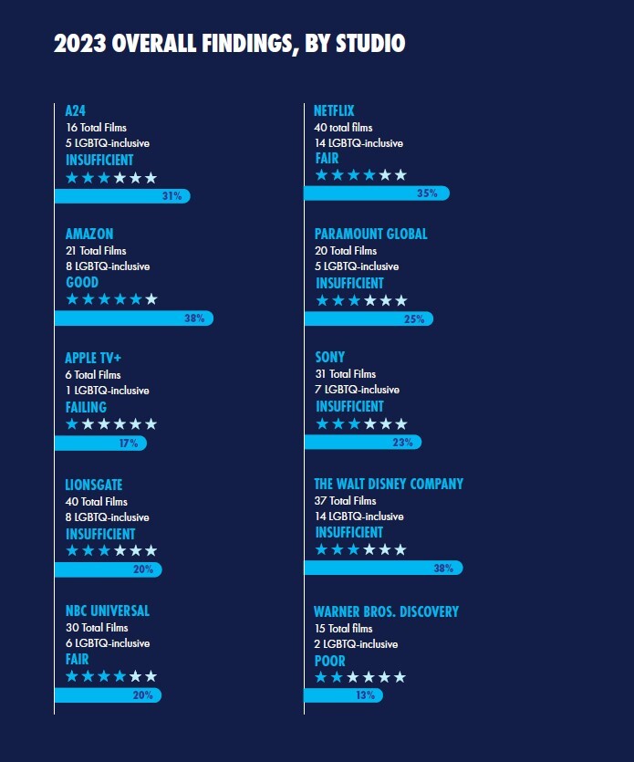 کمپانی آمازون، جای دیزنی را به‌عنوان بزرگ‌ترین مروج انحرافات جنسی در جهان را گرفت