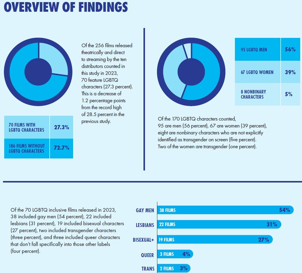 کمپانی آمازون، جای دیزنی را به‌عنوان بزرگ‌ترین مروج انحرافات جنسی در جهان را گرفت