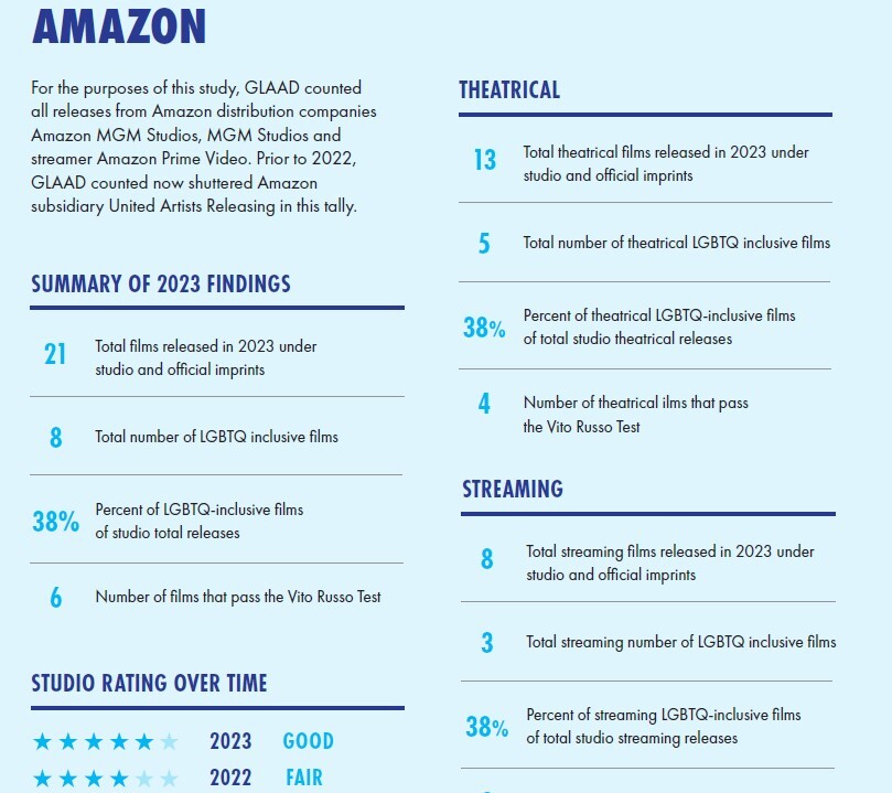 دیزنی جایگاه خود به‌عنوان بزرگ‌ترین مروج انحرافات جنسی در جهان را به کمپانی آمازون سپرد