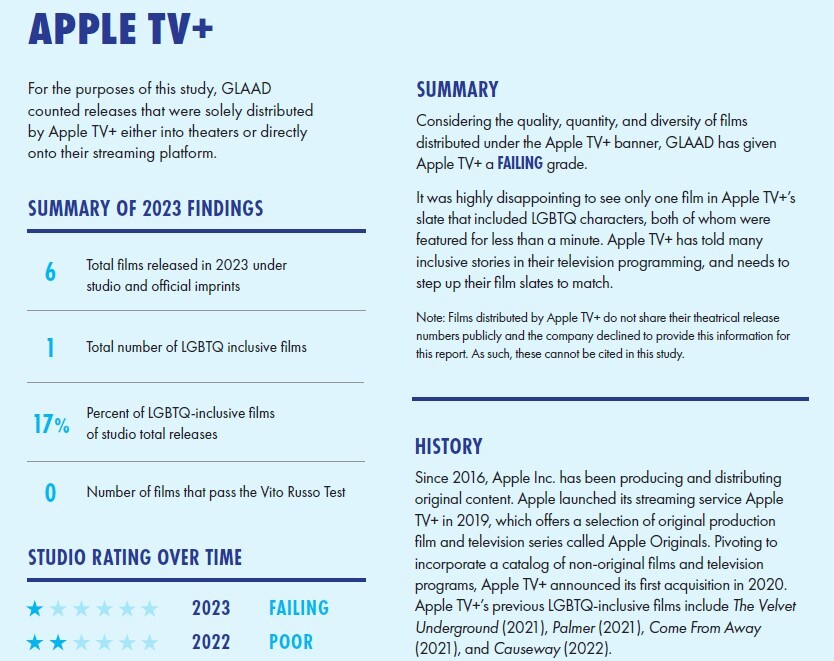 دیزنی جایگاه خود به‌عنوان بزرگ‌ترین مروج انحرافات جنسی در جهان را به کمپانی آمازون سپرد