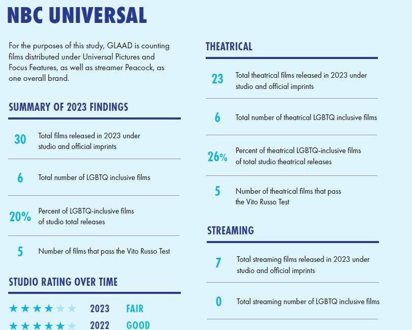 دیزنی جایگاه خود به‌عنوان بزرگ‌ترین مروج انحرافات جنسی در جهان را به کمپانی آمازون سپرد