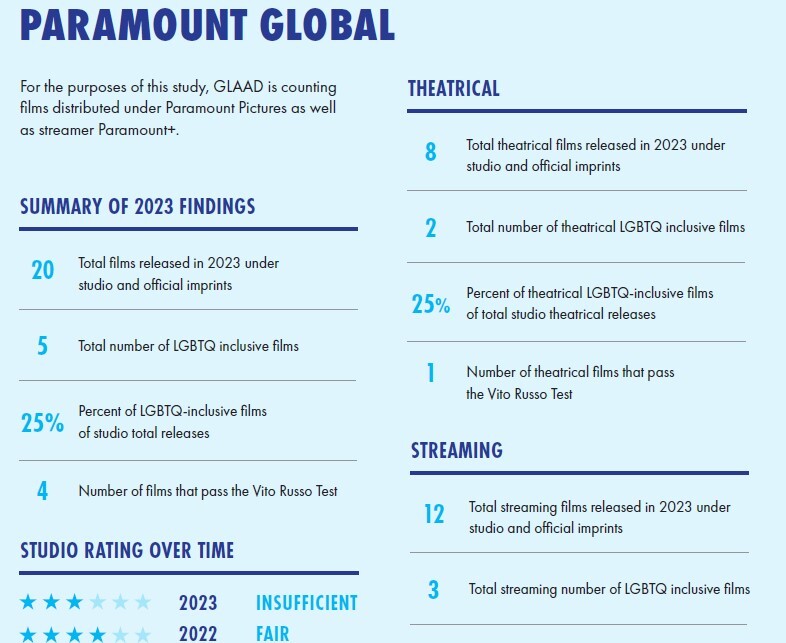 دیزنی جایگاه خود به‌عنوان بزرگ‌ترین مروج انحرافات جنسی در جهان را به کمپانی آمازون سپرد