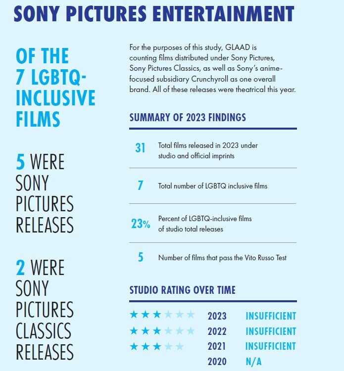 دیزنی جایگاه خود به‌عنوان بزرگ‌ترین مروج انحرافات جنسی در جهان را به کمپانی آمازون سپرد