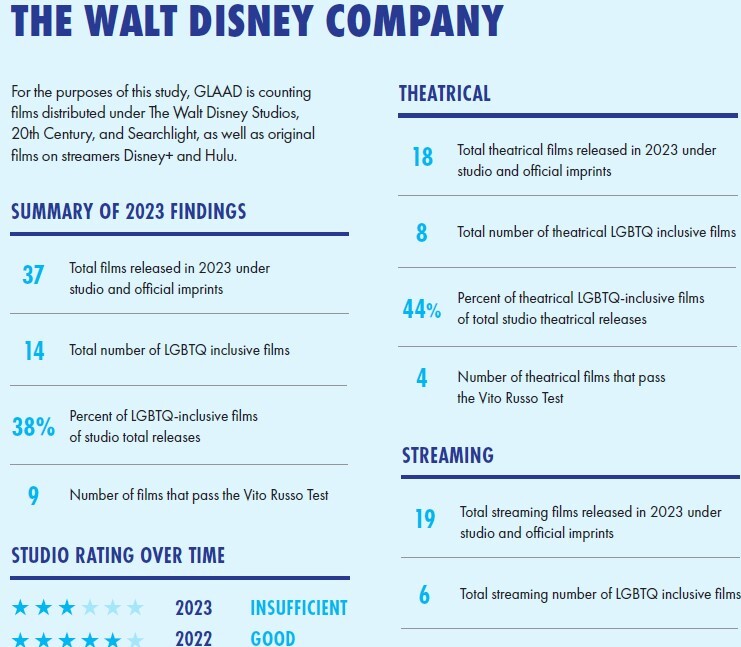 دیزنی جایگاه خود به‌عنوان بزرگ‌ترین مروج انحرافات جنسی در جهان را به کمپانی آمازون سپرد