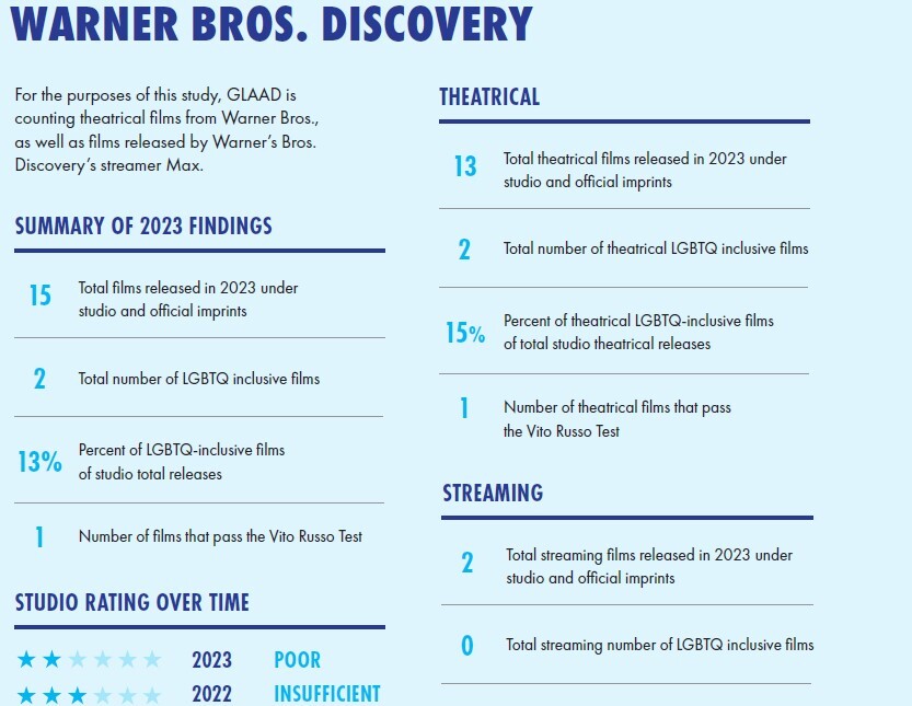 دیزنی جایگاه خود به‌عنوان بزرگ‌ترین مروج انحرافات جنسی در جهان را به کمپانی آمازون سپرد