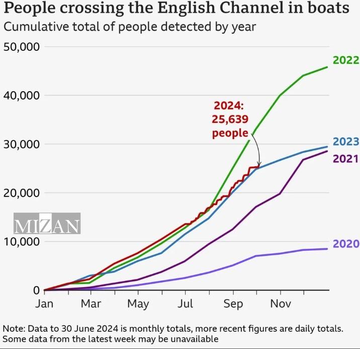 افزایش شمار مرگومیر مهاجران درپی وقوع ۲ تراژدی مرگبار در مانش افزایش شمار مرگومیر مهاجران درپی وقوع ۲ تراژدی مرگبار در مانش
