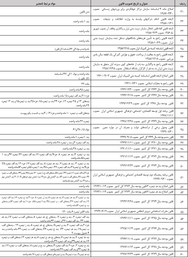 قانون فهرست قوانین و احکام نامعتبر در حوزه ورزش