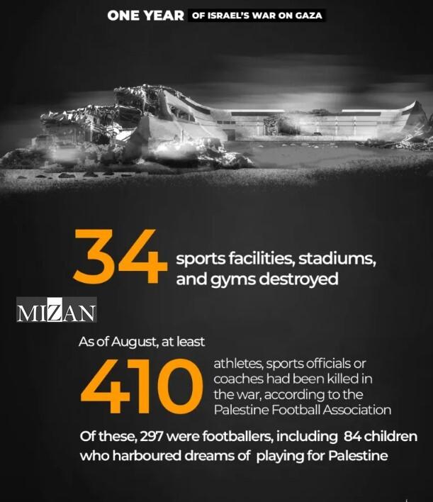 توصیف جنگ یک ساله رژیم صهیونیستی علیه غزه با اعداد