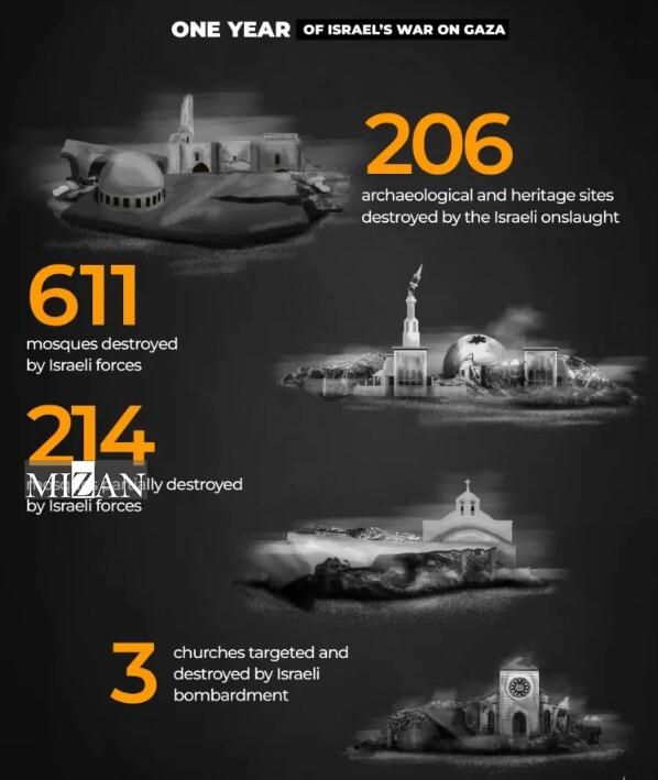 توصیف جنگ یک ساله رژیم صهیونیستی علیه غزه با اعداد
