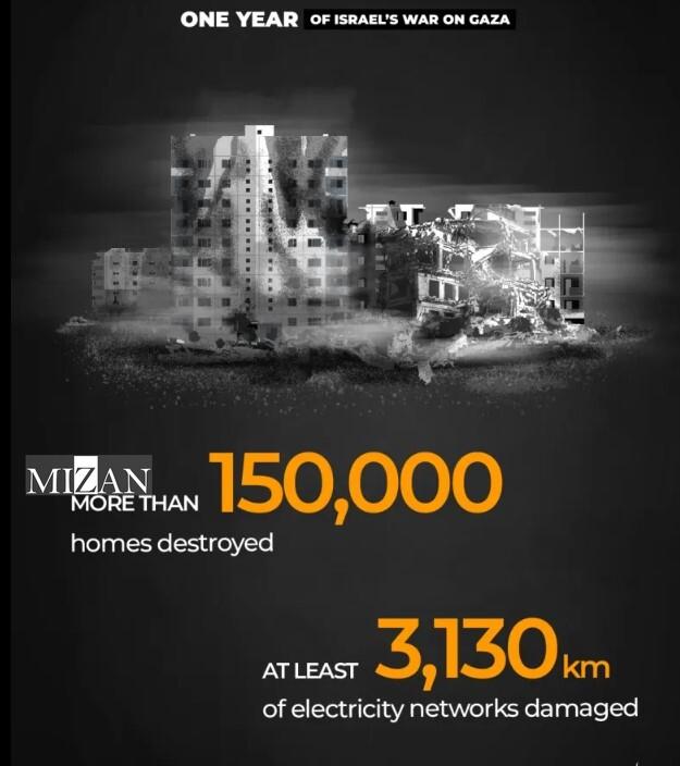 توصیف جنگ یک ساله رژیم صهیونیستی علیه غزه با اعداد