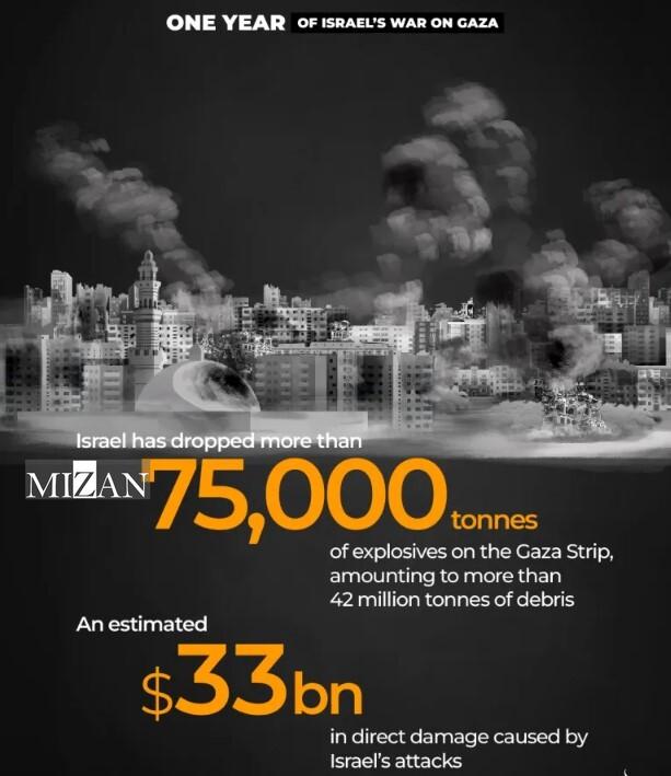 توصیف جنگ یک ساله رژیم صهیونیستی علیه غزه با اعداد