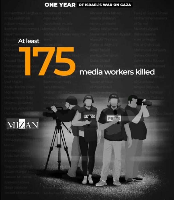 توصیف جنگ یک ساله رژیم صهیونیستی علیه غزه با اعداد