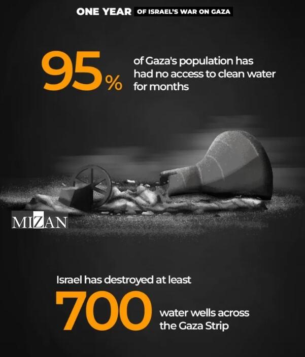 توصیف جنگ یک ساله رژیم صهیونیستی علیه غزه با اعداد