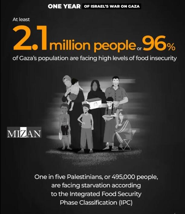 توصیف جنگ یک ساله رژیم صهیونیستی علیه غزه با اعداد