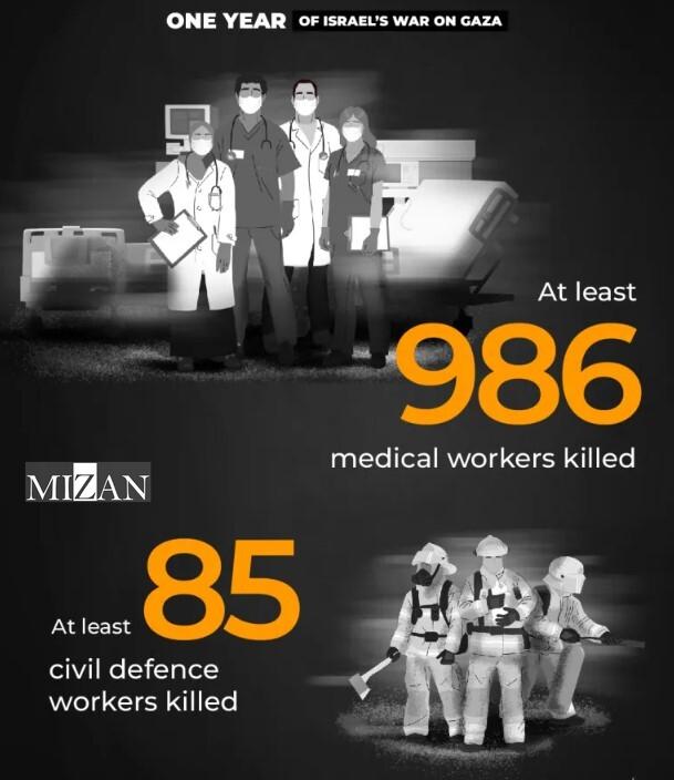 توصیف جنگ یک ساله رژیم صهیونیستی علیه غزه با اعداد