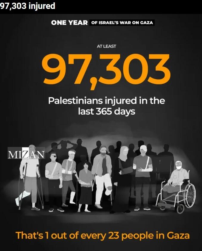 توصیف جنگ یک ساله رژیم صهیونیستی علیه غزه با اعداد