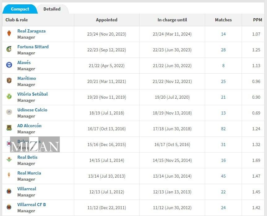 مربی لالیگایی جدیدترین گزینه هدایت استقلال؛ ولاسکوئز آخر هفته در تهران؟