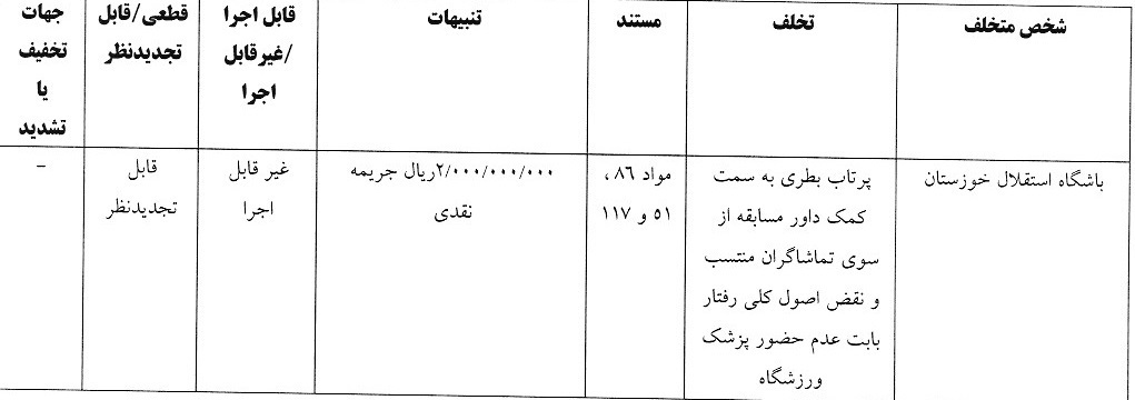 شکایت استقلال از پرسپولیس رد شد شکایت استقلال از پرسپولیس رد شد