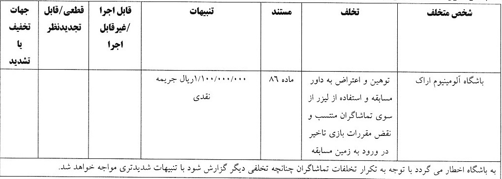 شکایت استقلال از پرسپولیس رد شد شکایت استقلال از پرسپولیس رد شد