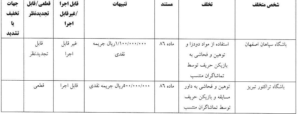 شکایت استقلال از پرسپولیس رد شد شکایت استقلال از پرسپولیس رد شد