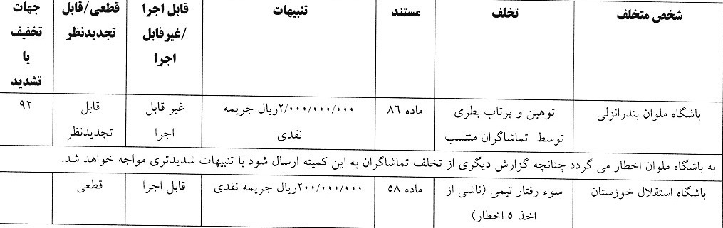 شکایت استقلال از پرسپولیس رد شد شکایت استقلال از پرسپولیس رد شد