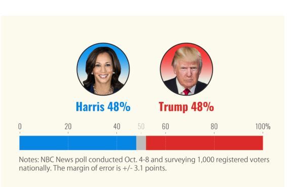 ترامپ و هریس