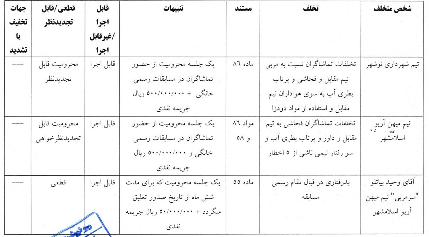 مربی استقلالی نقره داغ شد/ محرومیت سنگین برای فکری مربی استقلالی نقره داغ شد/ محرومیت سنگین برای فکری