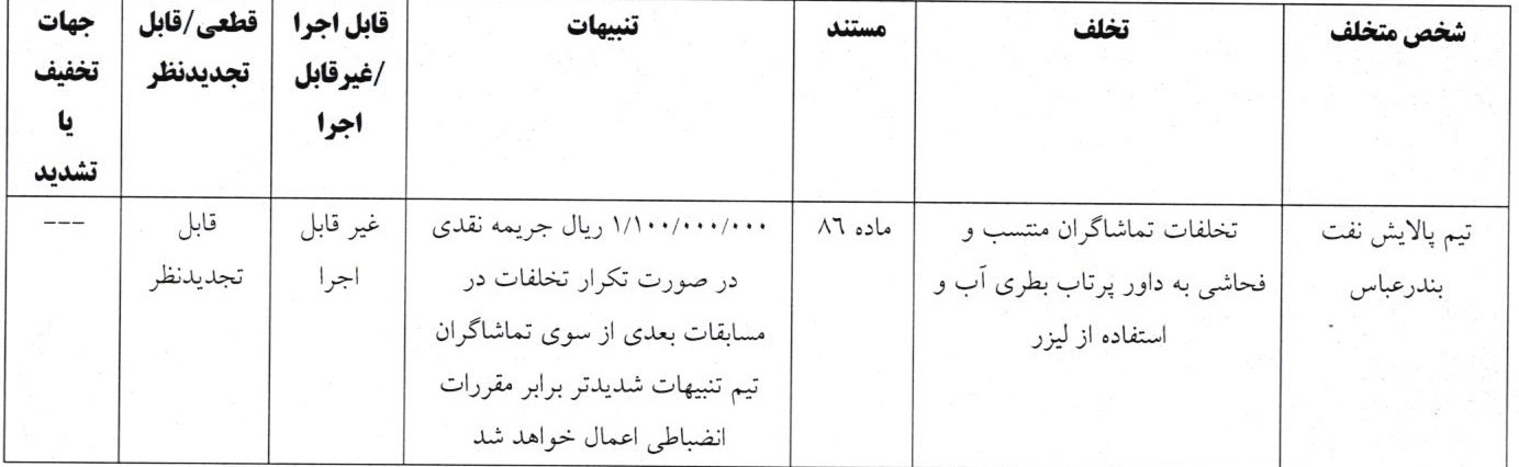 مربی استقلالی نقره داغ شد/ محرومیت سنگین برای فکری مربی استقلالی نقره داغ شد/ محرومیت سنگین برای فکری
