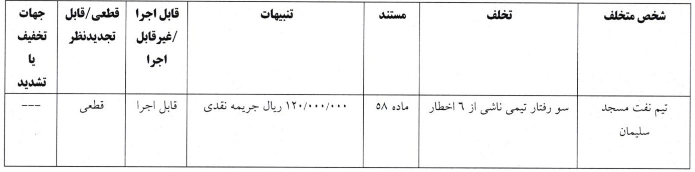 مربی استقلالی نقره داغ شد/ محرومیت سنگین برای فکری مربی استقلالی نقره داغ شد/ محرومیت سنگین برای فکری